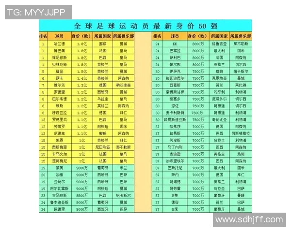 全球足球青年球星身价排行分析 未来潜力股的市场价值与发展前景